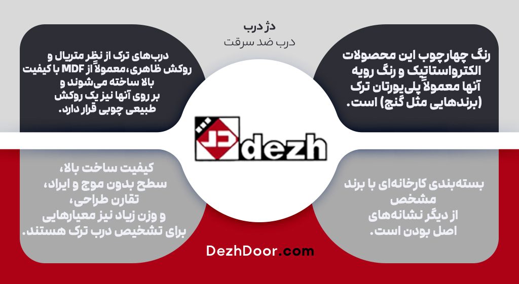ویژگی ها و نحوه تشخیص درب ضد سرقت ترک 2 ویژگی ها و نحوه تشخیص درب ضد سرقت ترک تشخیص درب ضد سرقت خوب