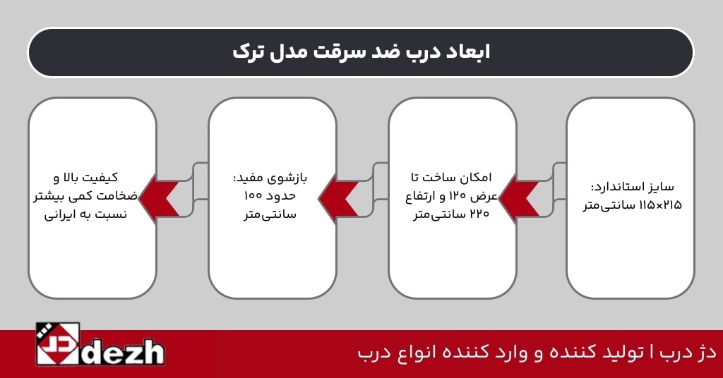 استاندارد و ابعاد درب ضد سرقت وارداتی و ایرانی 3 استاندارد و ابعاد درب ضد سرقت وارداتی و ایرانی ابعاد درب ضد سرقت مدل ترک