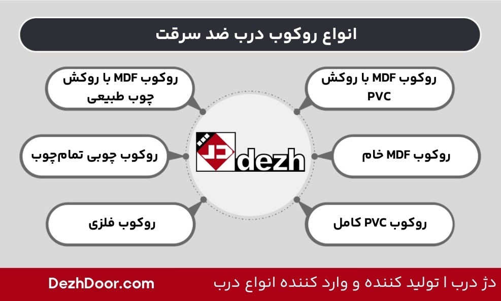 روکوب درب ضد سرقت چیست؟ 4 روکوب درب ضد سرقت چیست؟ انواع روکوب درب ضد سرقت