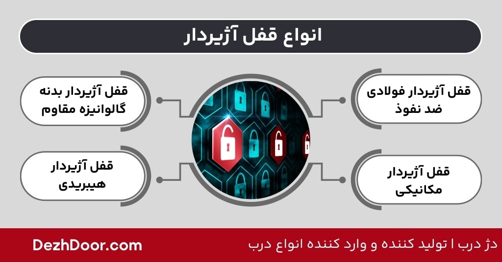 آشنایی با قفل آژیر دار و آلارم دار درب ضد سرقت 3 آشنایی با قفل آژیر دار و آلارم دار درب ضد سرقت انواع قفل آژیردار