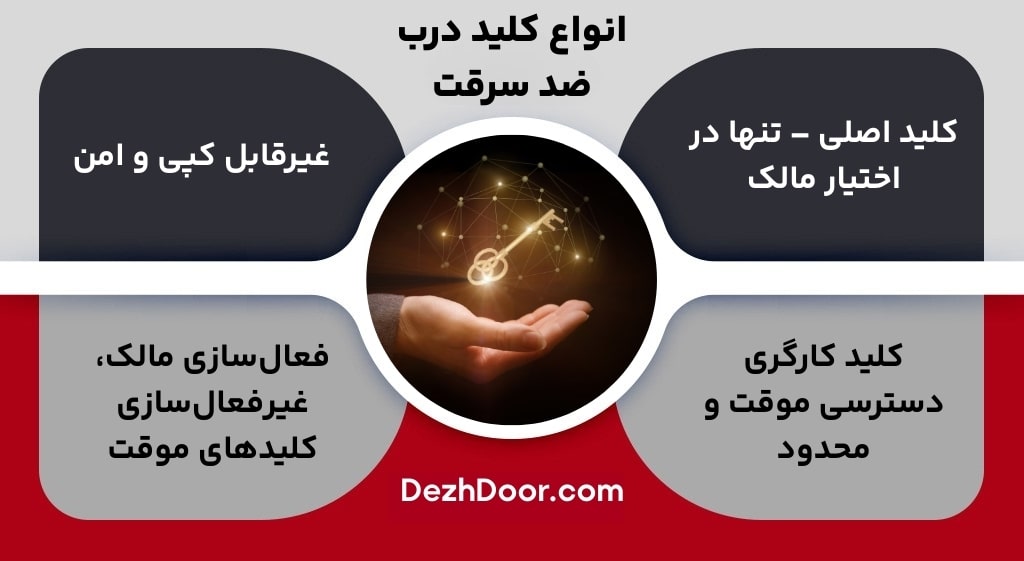 آشنایی با کپی کلید درب ضد سرقت 3 آشنایی با کپی کلید درب ضد سرقت انواع کلید درب ضد سرقت