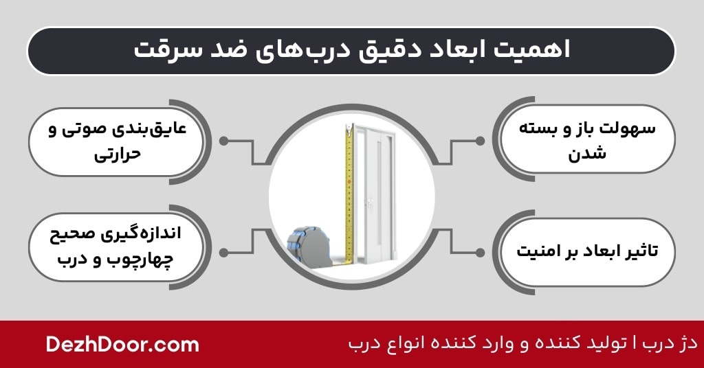 استاندارد و ابعاد درب ضد سرقت وارداتی و ایرانی 2 استاندارد و ابعاد درب ضد سرقت وارداتی و ایرانی اهمیت ابعاد دقیق درب های ضد سرقت