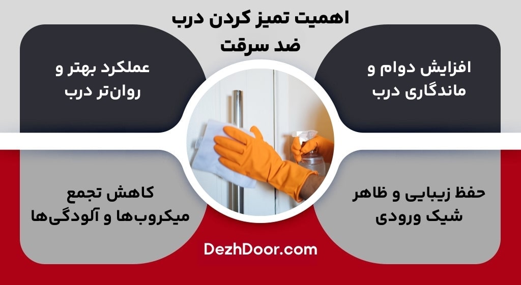 تمیز کردن درب ضد سرقت و حفظ زیبایی آن 2 تمیز کردن درب ضد سرقت و حفظ زیبایی آن اهمیت تمیز کردن درب ضد سرقت