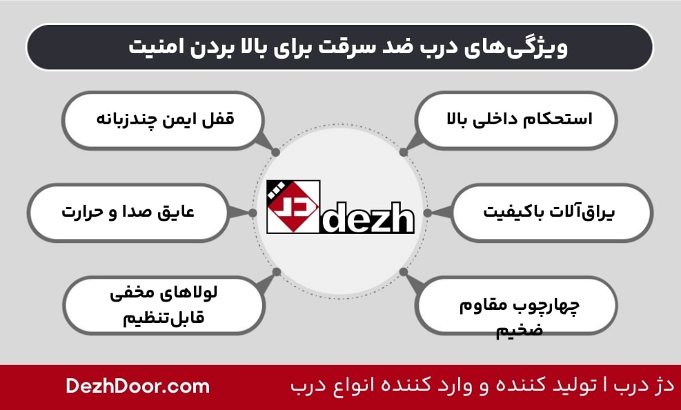 ویژگی‌های درب ضد سرقت برای بالا بردن امنیت
