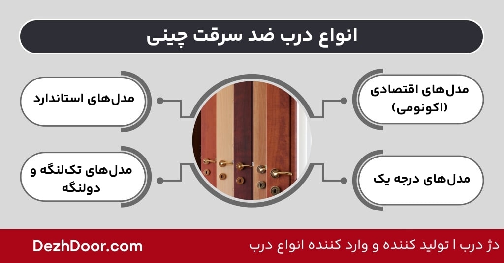 انواع درب ضد سرقت چینی