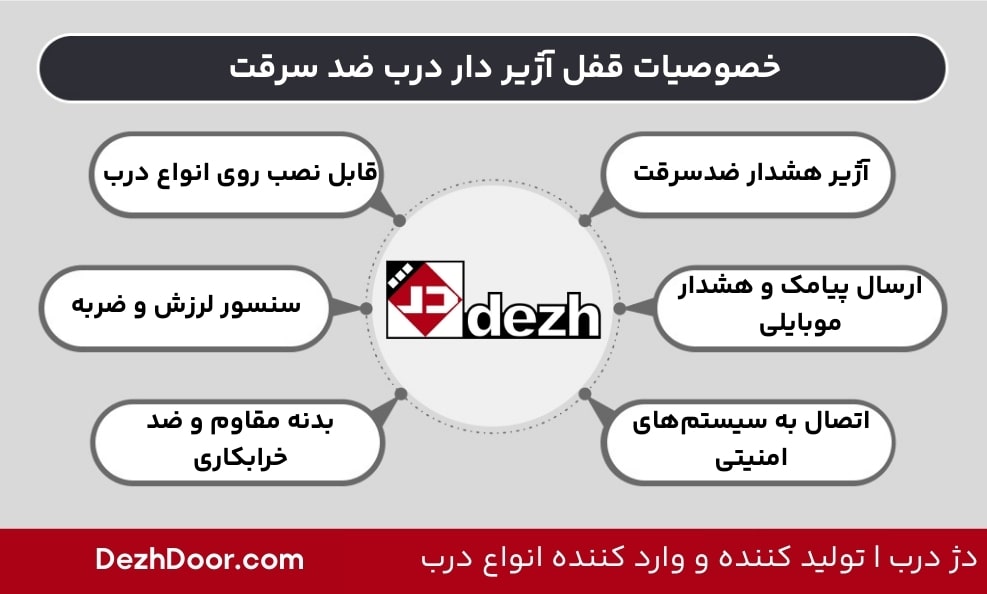 آشنایی با قفل آژیر دار و آلارم دار درب ضد سرقت 2 آشنایی با قفل آژیر دار و آلارم دار درب ضد سرقت خصوصیات قفل آژیر دار درب ضد سرقت