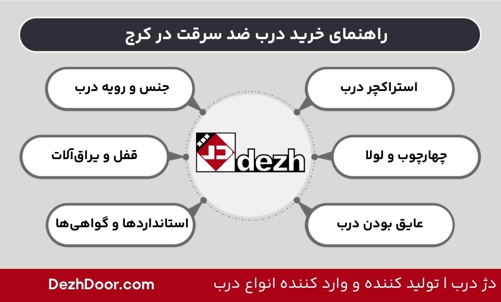 درب ضد سرقت در کرج، نصب و قیمت درب ضد سرقت در کرج 4 درب ضد سرقت در کرج، نصب و قیمت درب ضد سرقت در کرج راهنمای خرید درب ضد سرقت در کرج