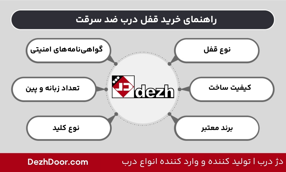 مشکلات رایج قفل درب ضد سرقت و بهترین راهحلهای تعمیر آن 4 مشکلات رایج قفل درب ضد سرقت و بهترین راهحلهای تعمیر آن راهنمای خرید قفل درب ضد سرقت