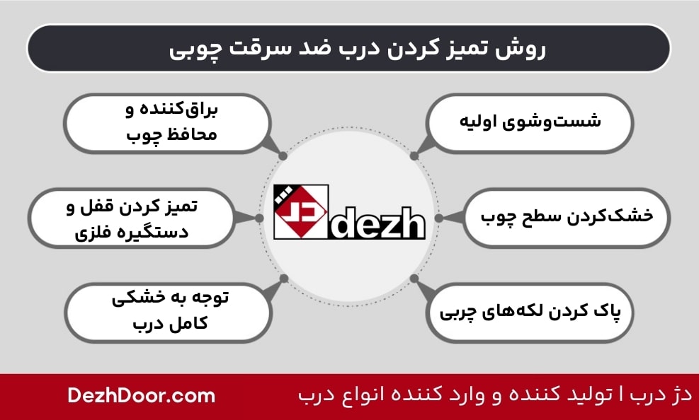 تمیز کردن درب ضد سرقت و حفظ زیبایی آن 3 تمیز کردن درب ضد سرقت و حفظ زیبایی آن روش تمیز کردن درب ضد سرقت چوبی