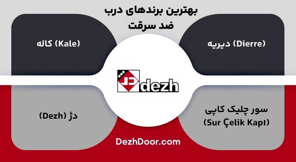 شناخت بهترین درب ضد سرقت و بهترین مدل درب ضد سرقت 3 شناخت بهترین درب ضد سرقت و بهترین مدل درب ضد سرقت بهترین برندهای درب ضد سرقت