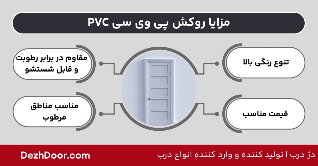 معرفی کامل انواع روکش های درب ضد سرقت 4 معرفی کامل انواع روکش های درب ضد سرقت مزایا روکش پی وی سی