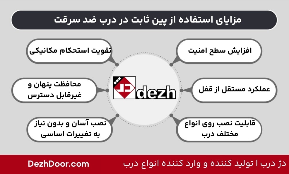 افزایش ایمنی درب با پین ثابت درب ضد سرقت(pgf) 3 افزایش ایمنی درب با پین ثابت درب ضد سرقت(pgf) مزایای استفاده از پین ثابت در درب ضد سرقت