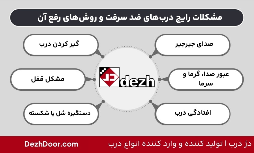 تنظیم و رگلاژ درب ضد سرقت چگونه انجام می شود 3 تنظیم و رگلاژ درب ضد سرقت چگونه انجام می شود مشکلات رایج درب_های ضد سرقت و روش_های رفع آن