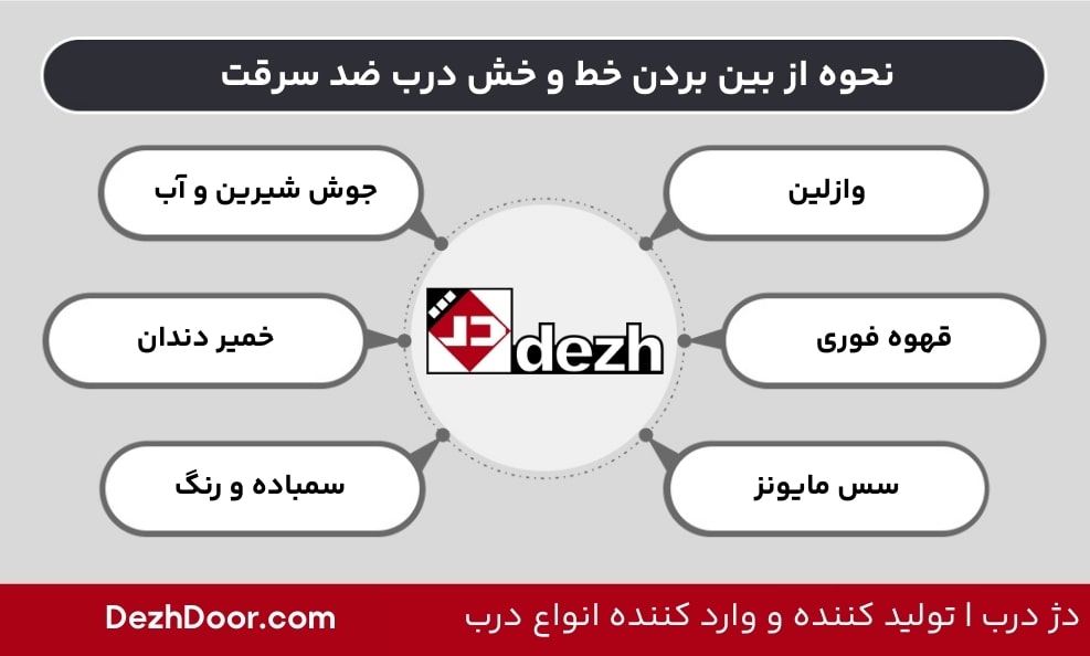 تمیز کردن درب ضد سرقت و حفظ زیبایی آن 5 تمیز کردن درب ضد سرقت و حفظ زیبایی آن نحوه از بین بردن خط و خش درب ضد سرقت