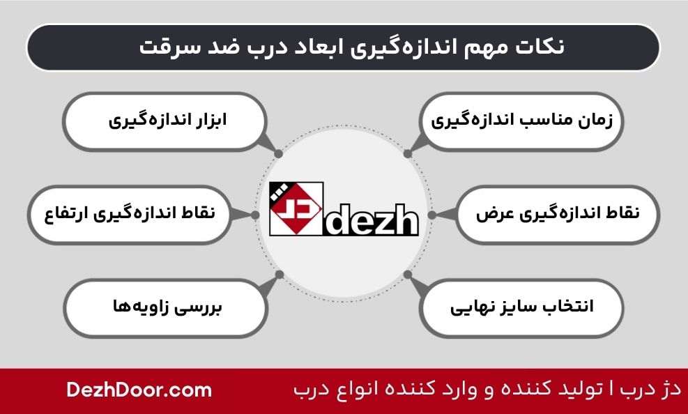 استاندارد و ابعاد درب ضد سرقت وارداتی و ایرانی 4 استاندارد و ابعاد درب ضد سرقت وارداتی و ایرانی نکات مهم اندازه گیری ابعاد درب ضد سرقت