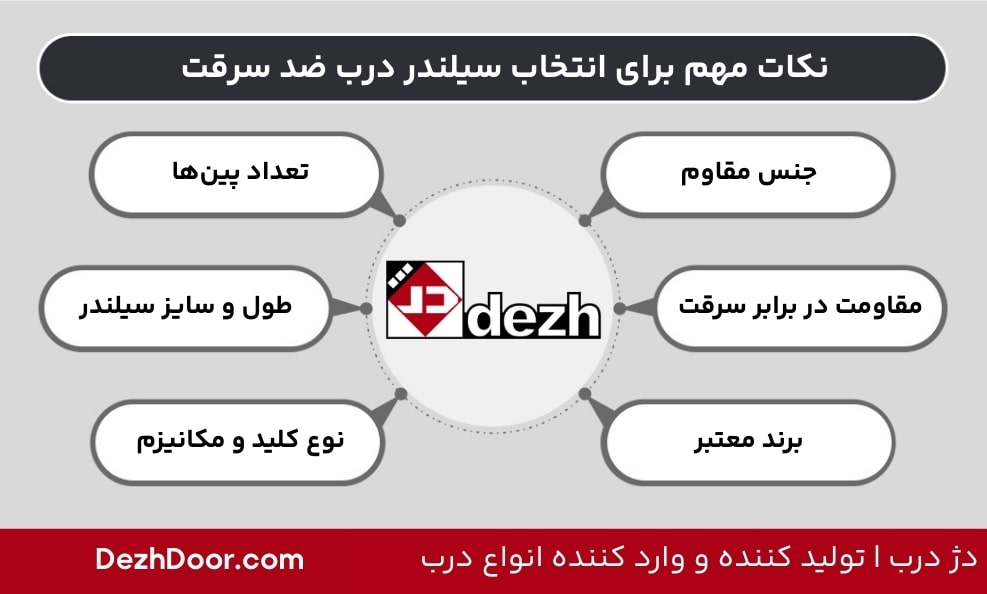 آشنایی با انواع مغزی درب ضد سرقت 4 آشنایی با انواع مغزی درب ضد سرقت نکات مهم برای انتخاب سیلندر درب ضد سرقت