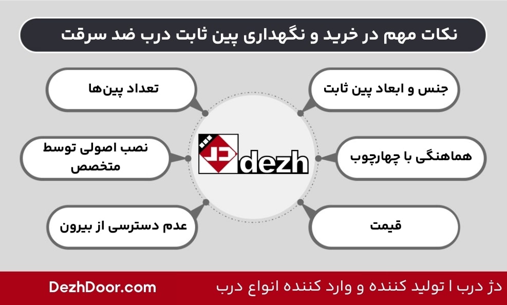 افزایش ایمنی درب با پین ثابت درب ضد سرقت(pgf) 5 افزایش ایمنی درب با پین ثابت درب ضد سرقت(pgf) نکات مهم در خرید و نگهداری پین ثابت درب ضد سرقت