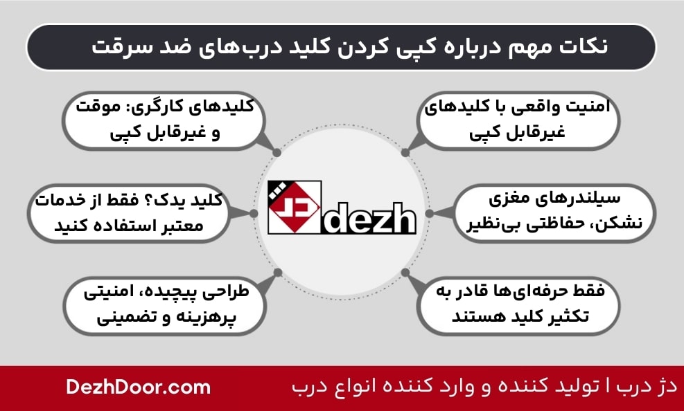 آشنایی با کپی کلید درب ضد سرقت 2 آشنایی با کپی کلید درب ضد سرقت نکات مهم درباره کپی کردن کلید درب های ضد سرقت