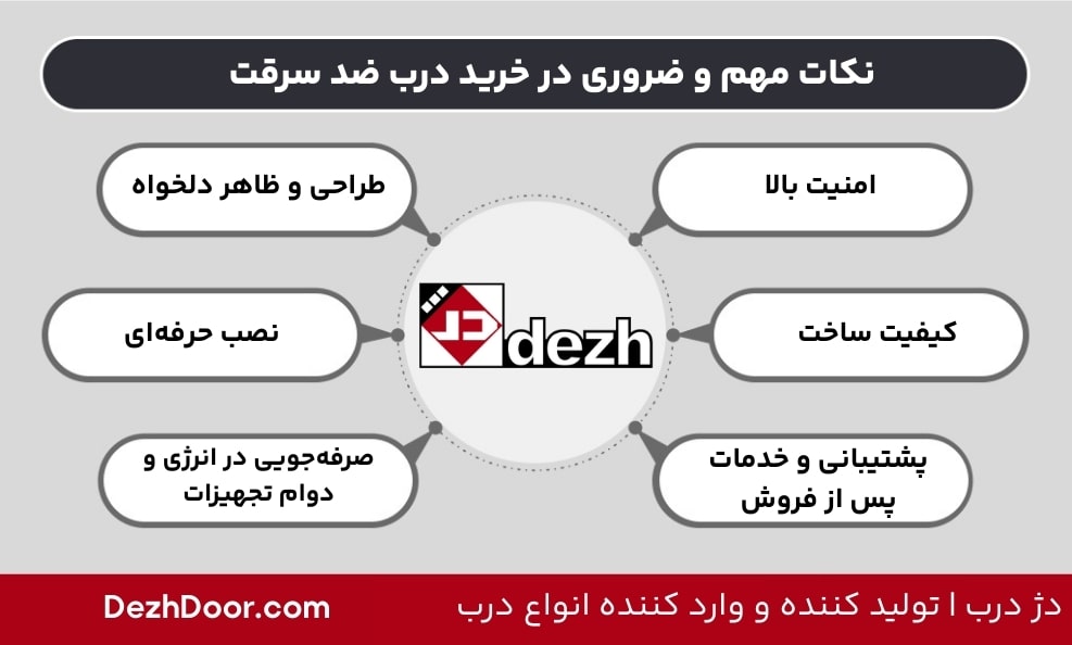 نکات مهم و ضروری در خرید درب ضد سرقت