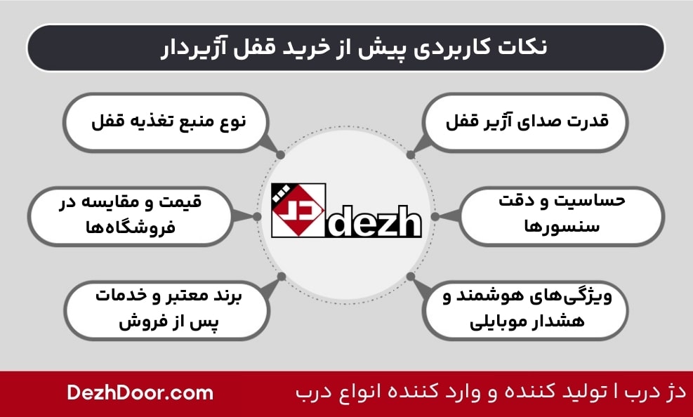 آشنایی با قفل آژیر دار و آلارم دار درب ضد سرقت 4 آشنایی با قفل آژیر دار و آلارم دار درب ضد سرقت نکات کاربردی پیش از خرید قفل آژیردار