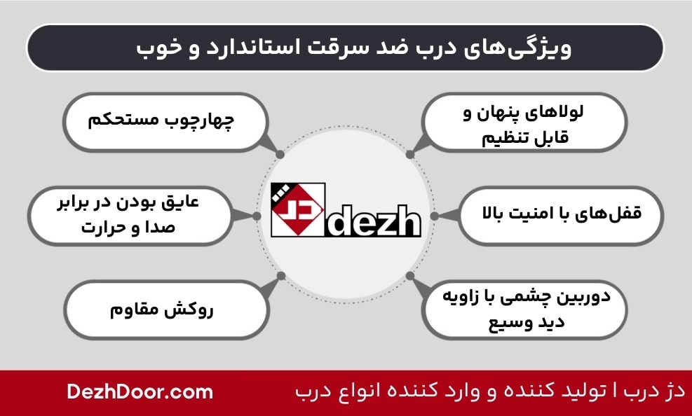 ویژگی های درب ضد سرقت استاندارد و خوب