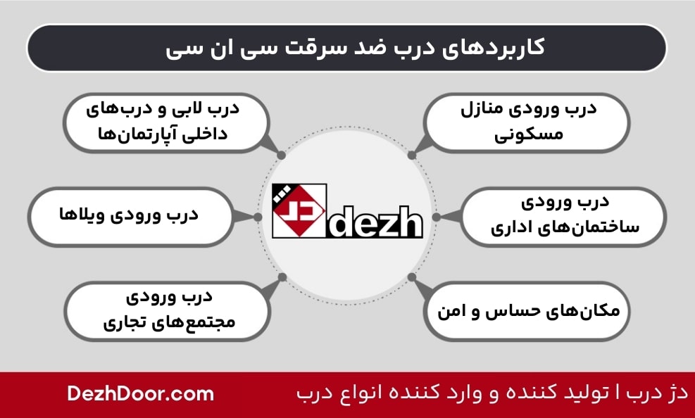 درب ضد سرقت سی ان سی و کاربرد آن 4 درب ضد سرقت سی ان سی و کاربرد آن کاربردهای درب ضد سرقت سی ان سی min 1 درب ضد سرقت سی ان سی و کاربرد آن