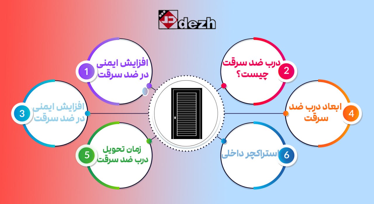 درب ضد سرقت