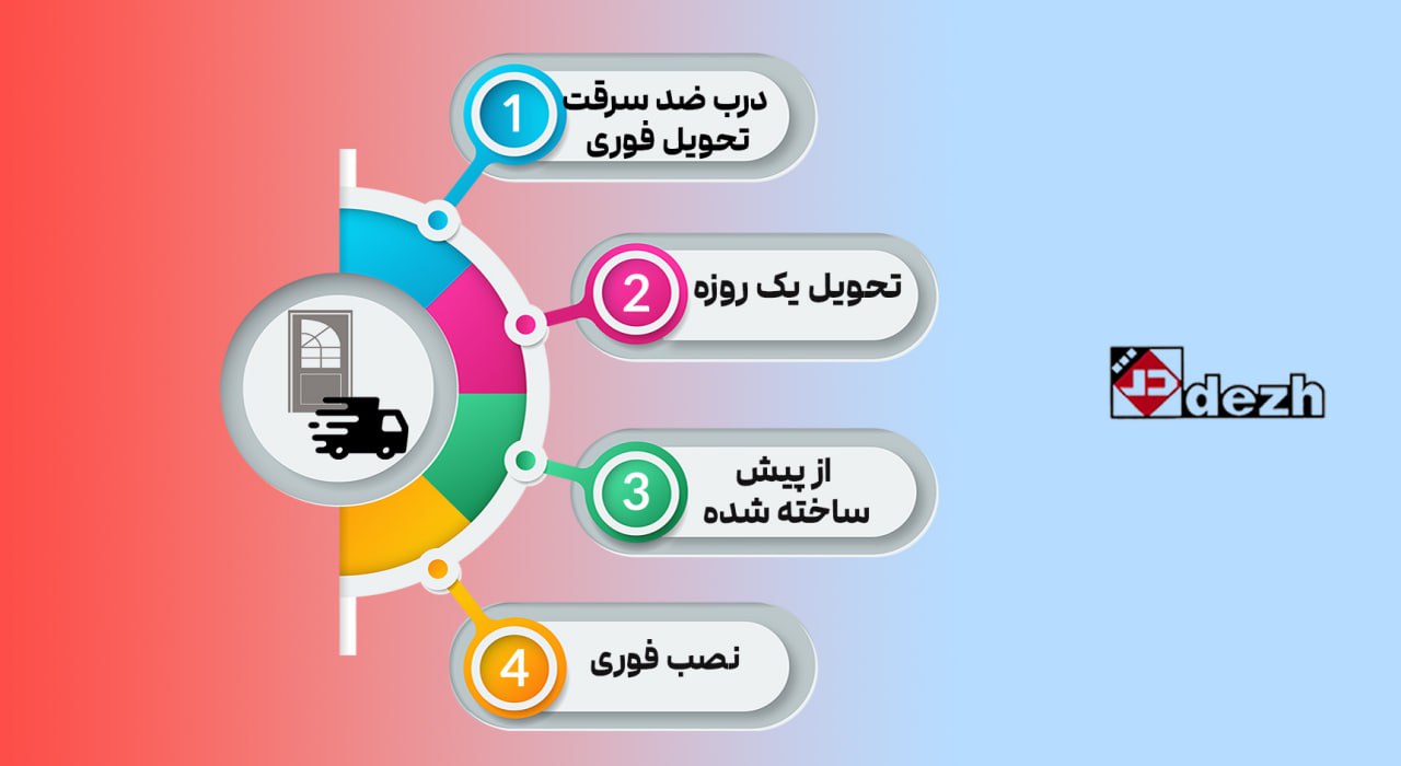 درب ضد سرقت تحویل فوری ( 1 روزه )