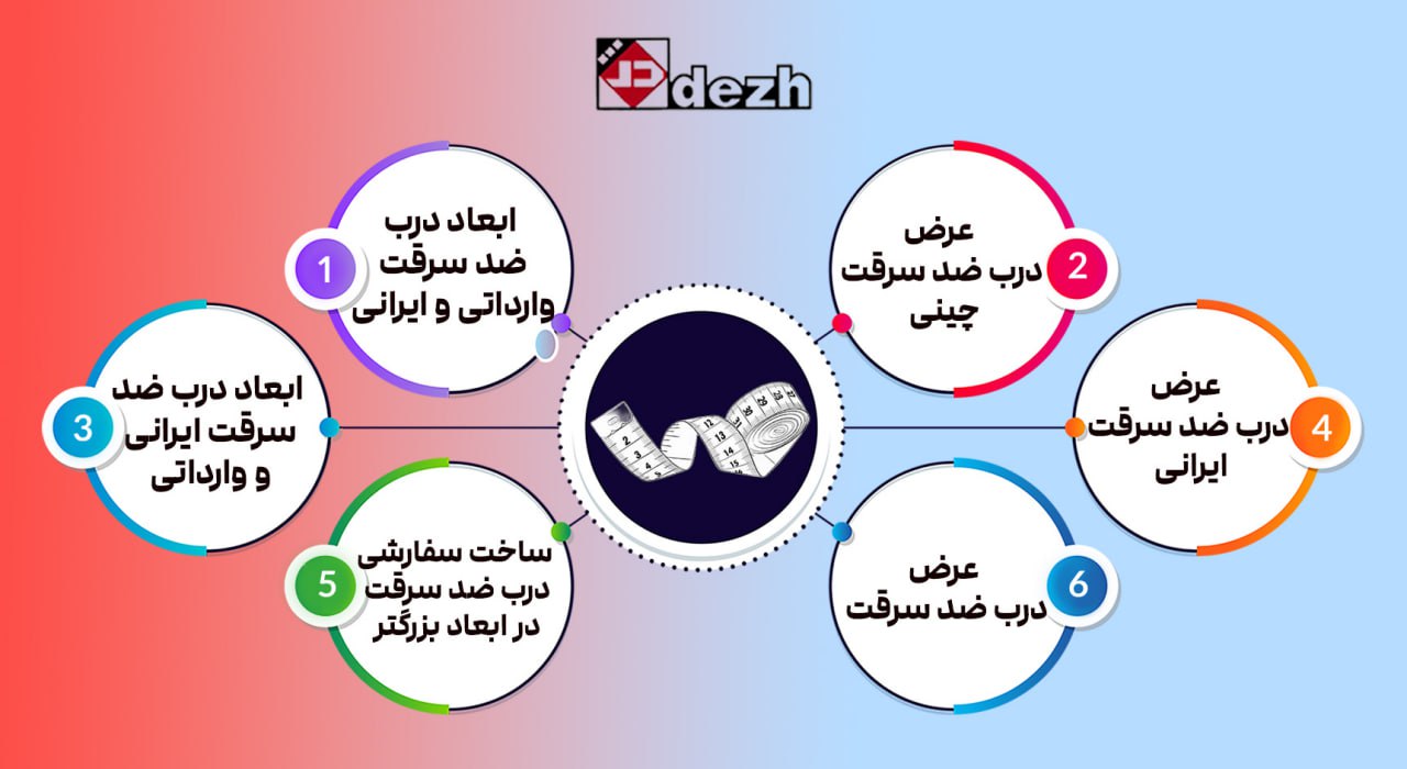 5773804805112843049 استاندارد و ابعاد درب ضد سرقت وارداتی و ایرانی