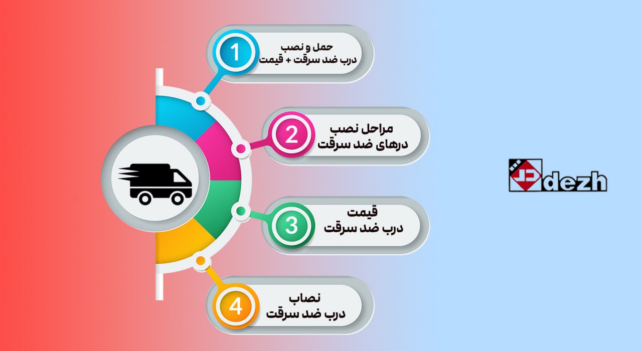 5773804805112843054 حمل و نصب درب ضد سرقت + قیمت