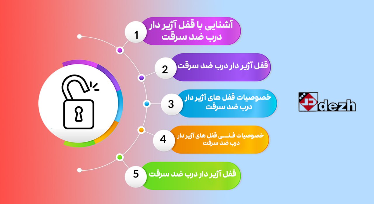 5773804805112843055 آشنایی با قفل آژیر دار و آلارم دار درب ضد سرقت