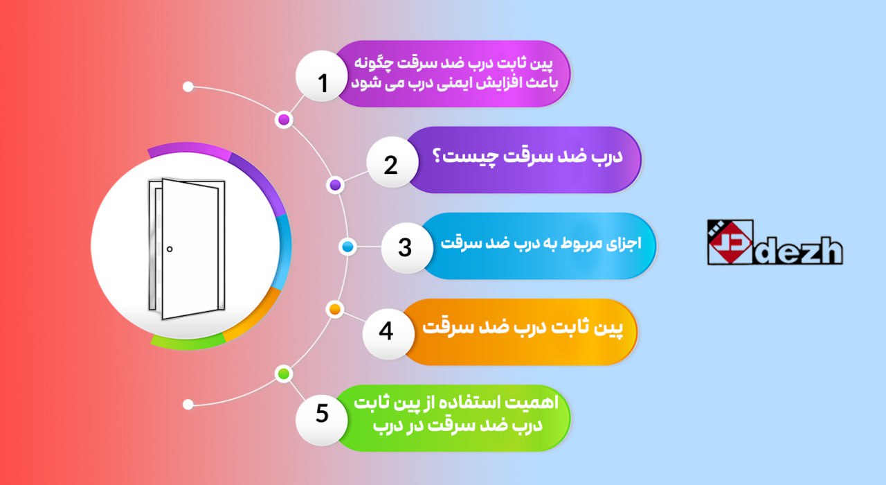 5773804805112843056 افزایش ایمنی درب با پین ثابت درب ضد سرقت(pgf)