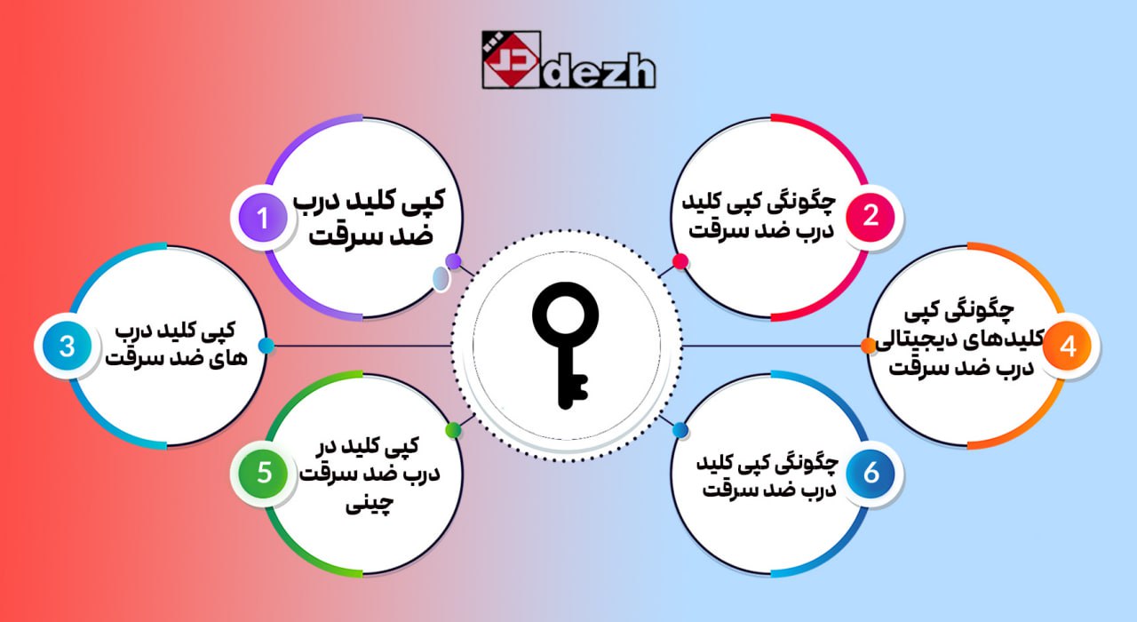 5773804805112843057 آشنایی با کپی کلید درب ضد سرقت
