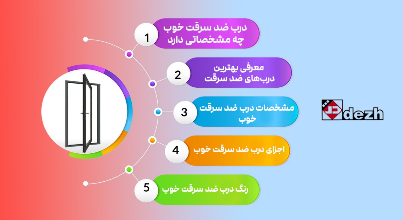 5773804805112843104 درب ضد سرقت خوب چه مشخصاتی دارد