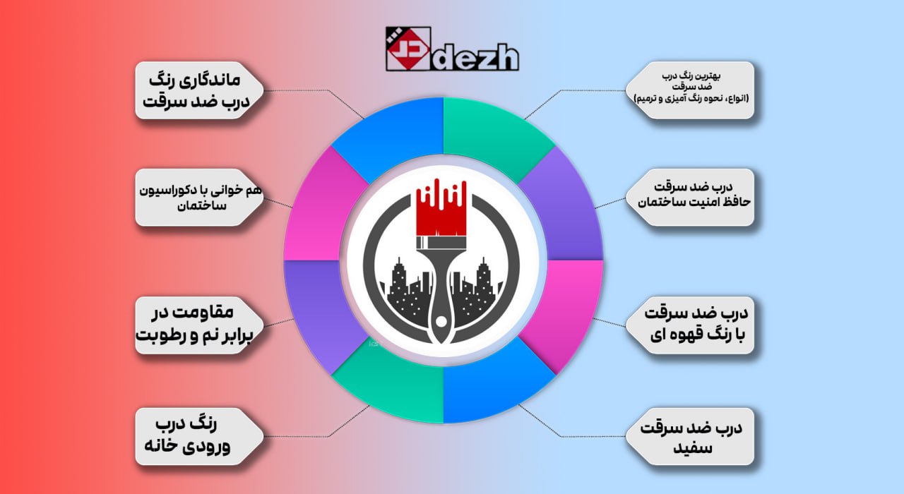 5773804805112843109 بهترین رنگ درب ضد سرقت(انواع، نحوه رنگ آمیزی و ترمیم)