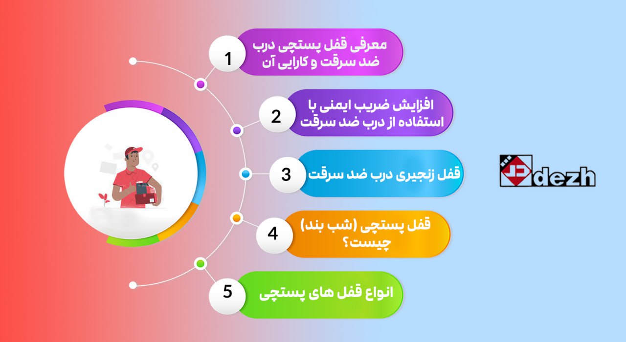 5776123915653990955 معرفی قفل پستچی درب ضد سرقت و کارایی آن