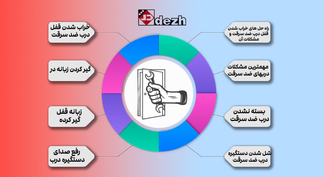 5776123915653990956 راه حل های خراب شدن قفل درب ضد سرقت و مشکلات آن