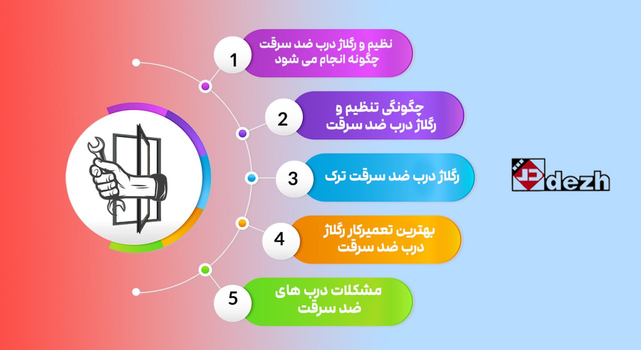 5776123915653990958 تنظیم و رگلاژ درب ضد سرقت چگونه انجام می شود