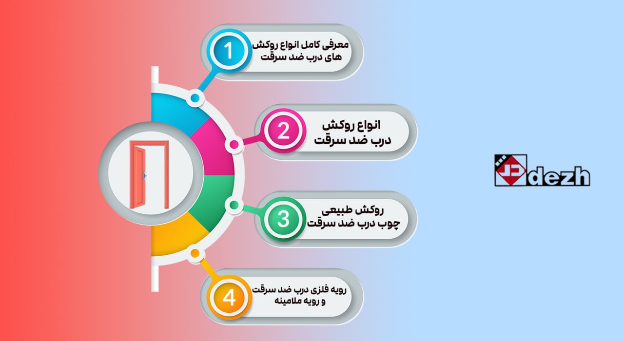 5776123915653990961 معرفی کامل انواع روکش های درب ضد سرقت