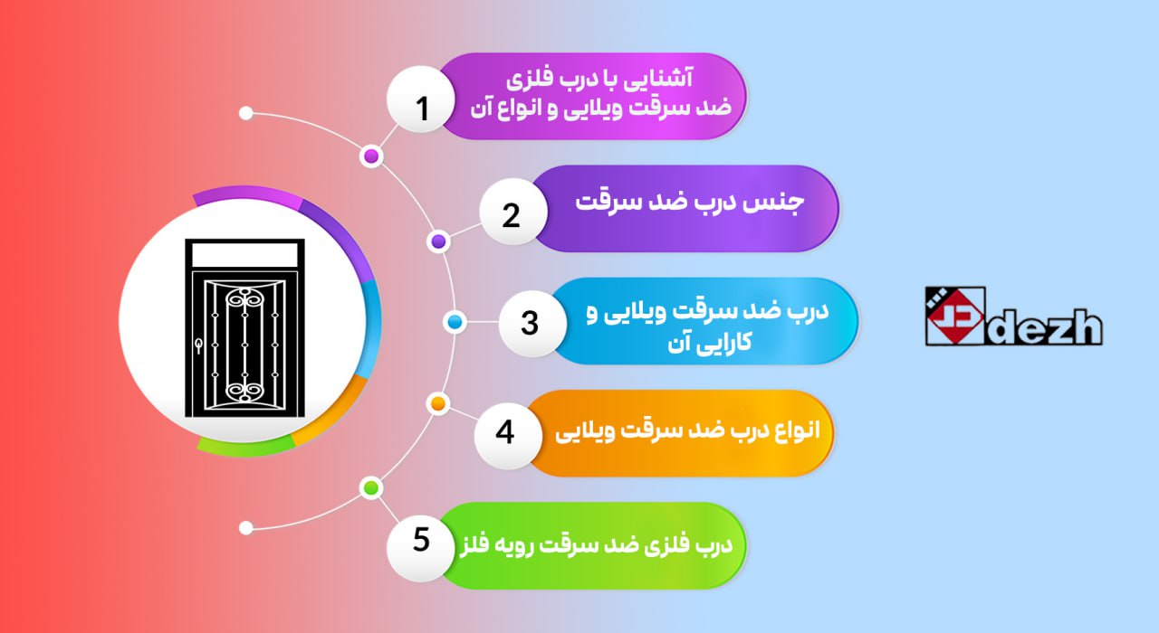 5776123915653990965 آشنایی با درب فلزی ضد سرقت ویلایی و انواع آن