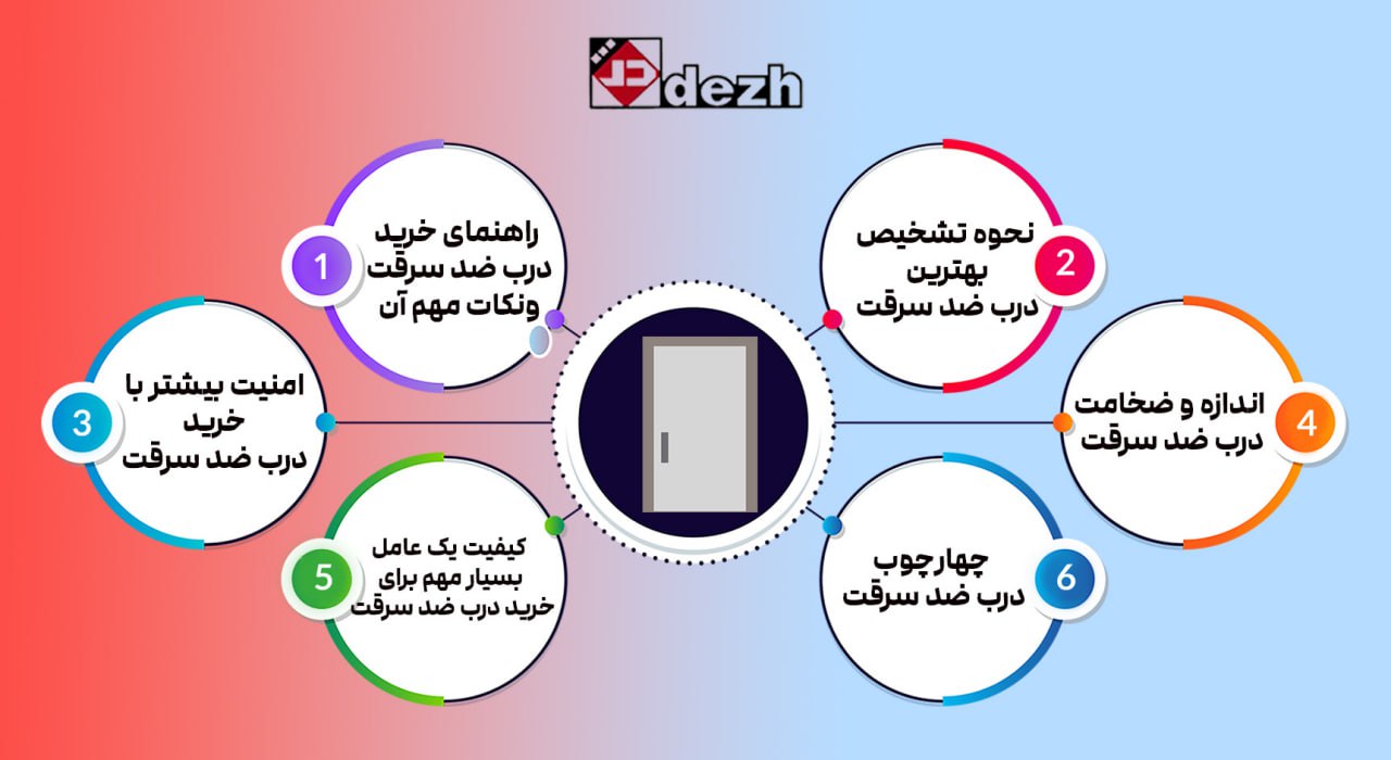 5776123915653990966 راهنمای خرید درب ضد سرقت و نکات مهم آن