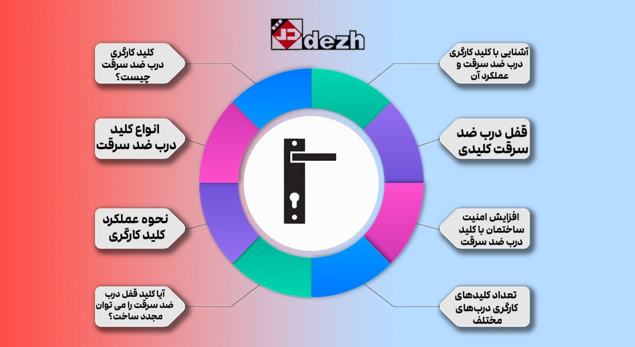 5776123915653990967 آشنایی با کلید کارگری درب ضد سرقت و عملکرد آن