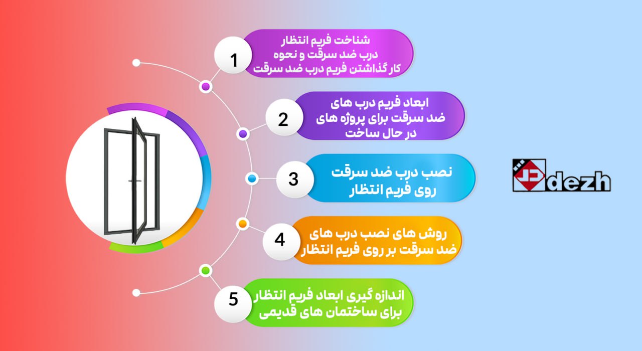 5776123915653990968 شناخت فریم انتظار درب ضد سرقت و نحوه کار گذاشتن فریم درب ضد سرقت