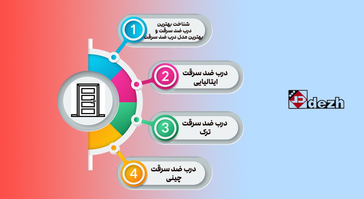 5776123915653990969 شناخت بهترین درب ضد سرقت و بهترین مدل درب ضد سرقت