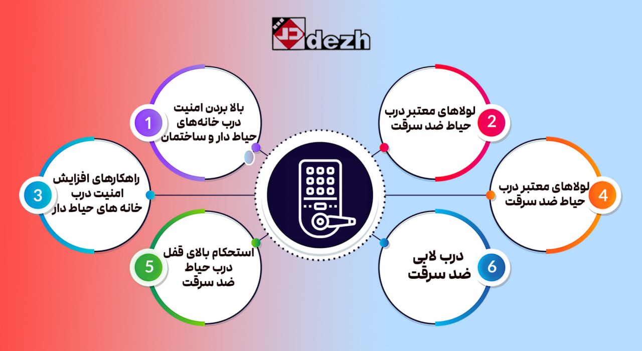 5776123915653990970 بالا بردن امنیت درب خانه‌های حیاط دار و ساختمان
