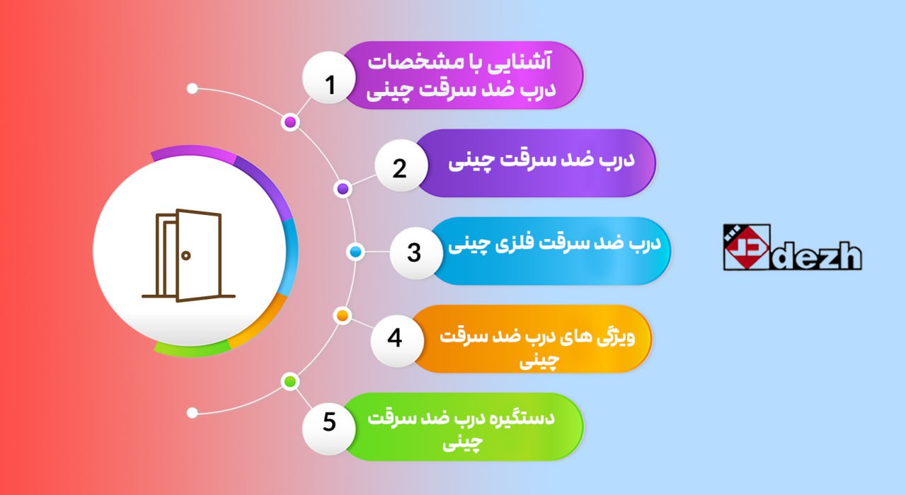 5776123915653990973 آشنایی با مشخصات درب ضد سرقت چینی