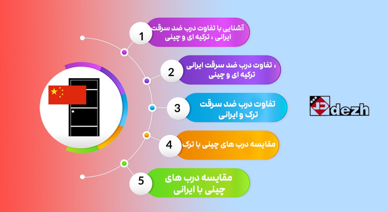 5776123915653990979 آشنایی با تفاوت درب ضد سرقت ایرانی ، ترکیه ای و چینی