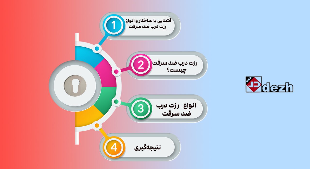 5857272855945923280 آشنایی با ساختار و انواع رزت درب ضد سرقت