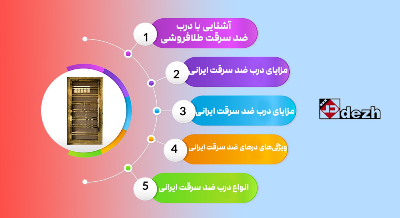 6041950372295198422 آشنایی با درب ضد سرقت طلافروشی