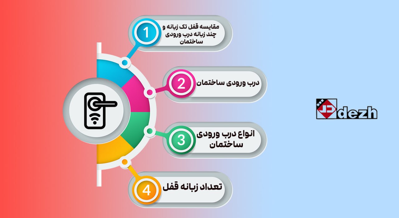 6046354186947380928 مقایسه قفل تک زبانه و چند زبانه درب ورودی ساختمان